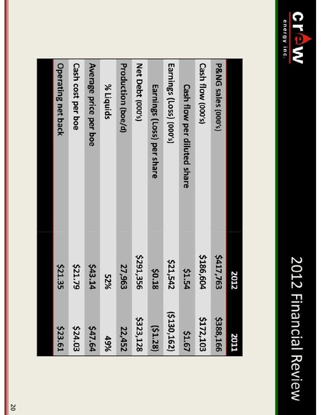 FIRSTENERGY ANNUAL ENERGY GROWTH CONFERENCE – Crew Energy Inc. – slide 20