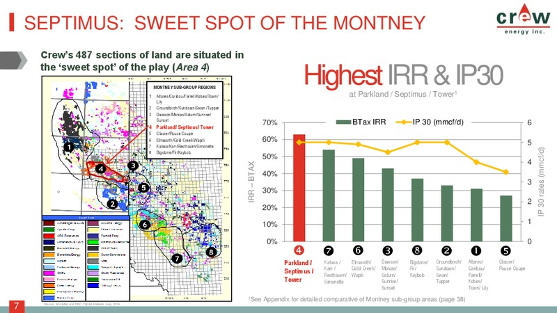 CORPORATE PRESENTATION – Crew Energy Inc. – slide 6