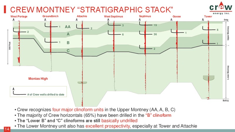 CORPORATE PRESENTATION – Crew Energy Inc. – slide 13
