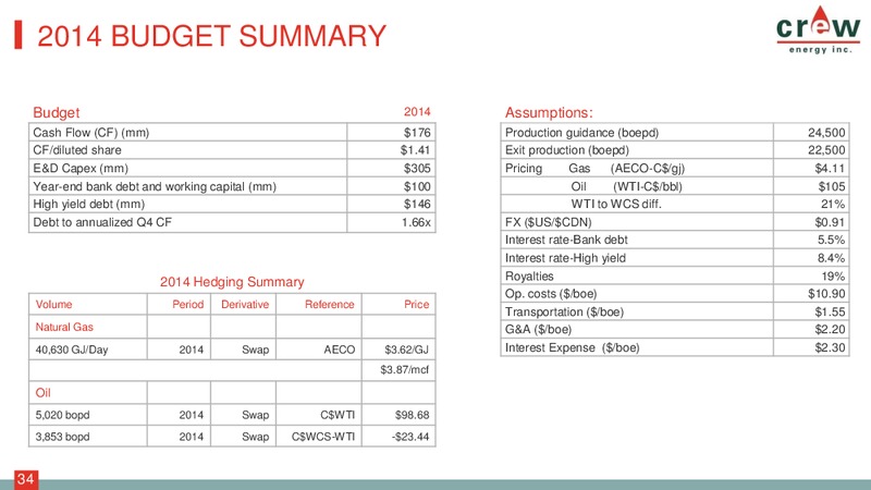 CORPORATE PRESENTATION – Crew Energy Inc. – slide 33