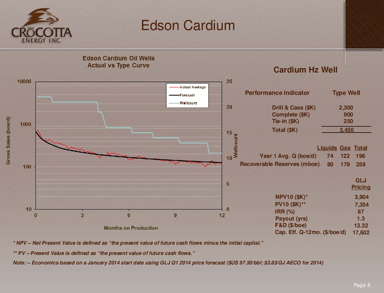 CORPORATE PRESENTATION – Crocotta Energy Inc. – slide 7