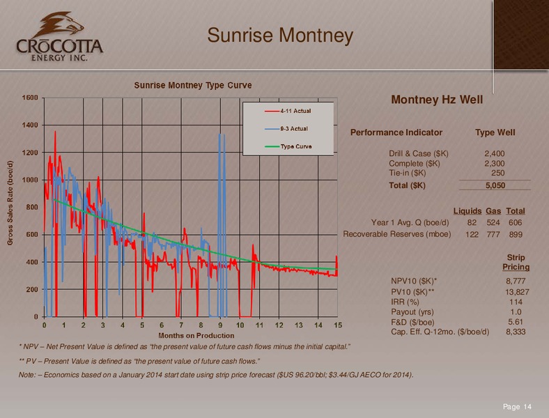 Corporate Presentation – Crocotta Energy Inc. – slide 13