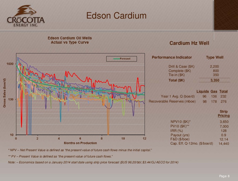 Corporate Presentation – Crocotta Energy Inc. – slide 7