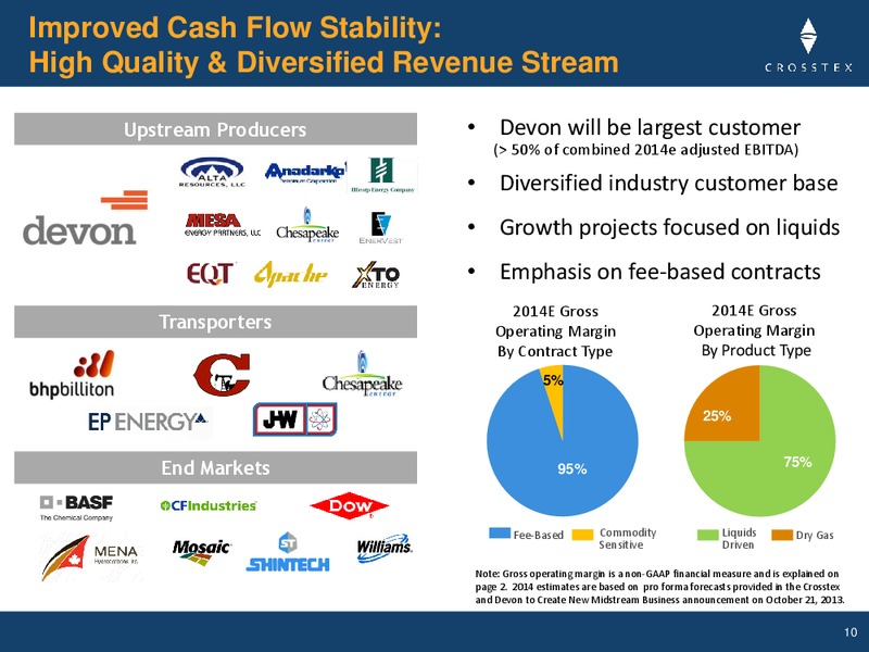 Wells Fargo Pipeline MLP & Energy Symposium – Crosstex Energy Lp – slide 9
