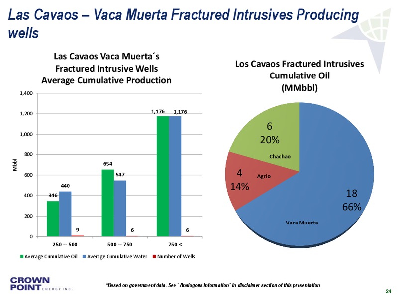 CORPORATE PRESENTATION – Crown Point Energy Inc. – slide 22
