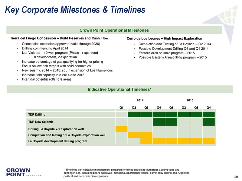 CORPORATE PRESENTATION – Crown Point Energy Inc. – slide 27