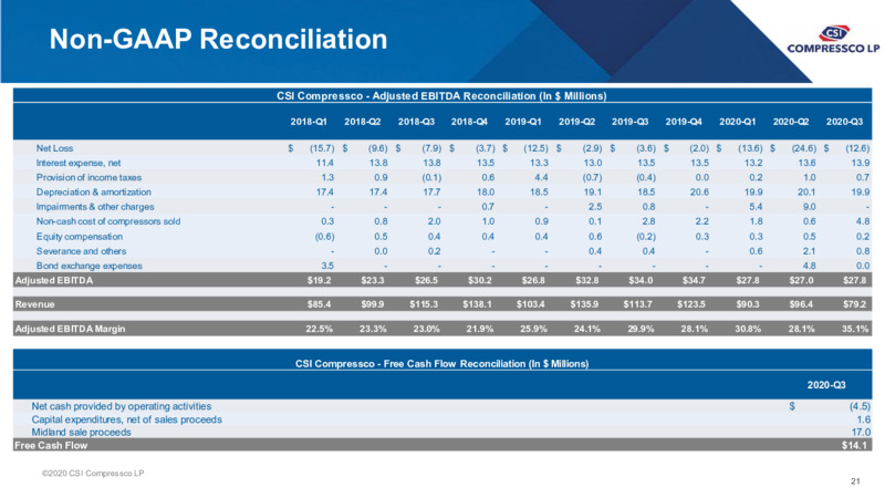 Bank of America 2020 Leveraged Finance Conference – CSI Compressco LP – slide 19