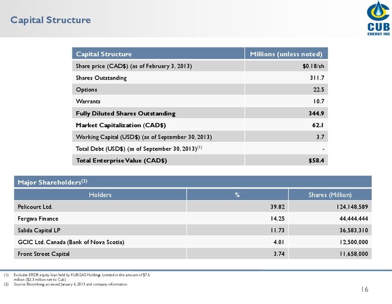 Investor Presentation – Cub Energy Inc. – slide 15