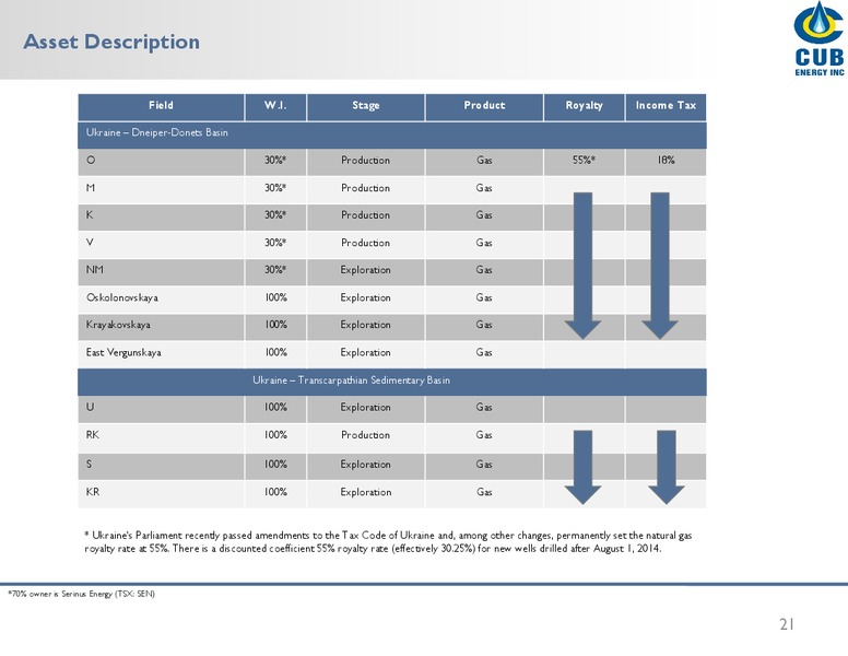 MARCH 2015 INVESTOR PRESENTATION – Cub Energy Inc. – slide 20