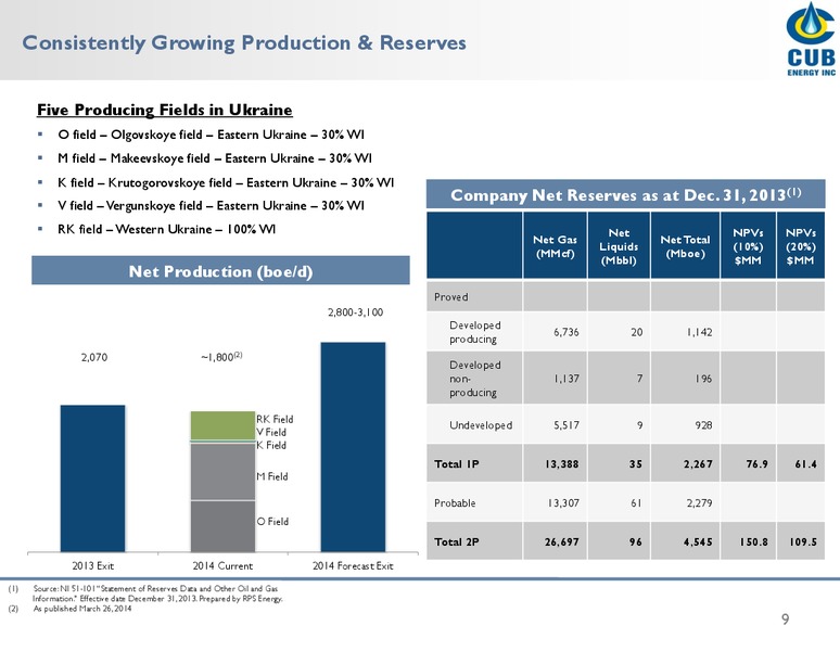 Investor Presentation – Cub Energy Inc. – slide 8