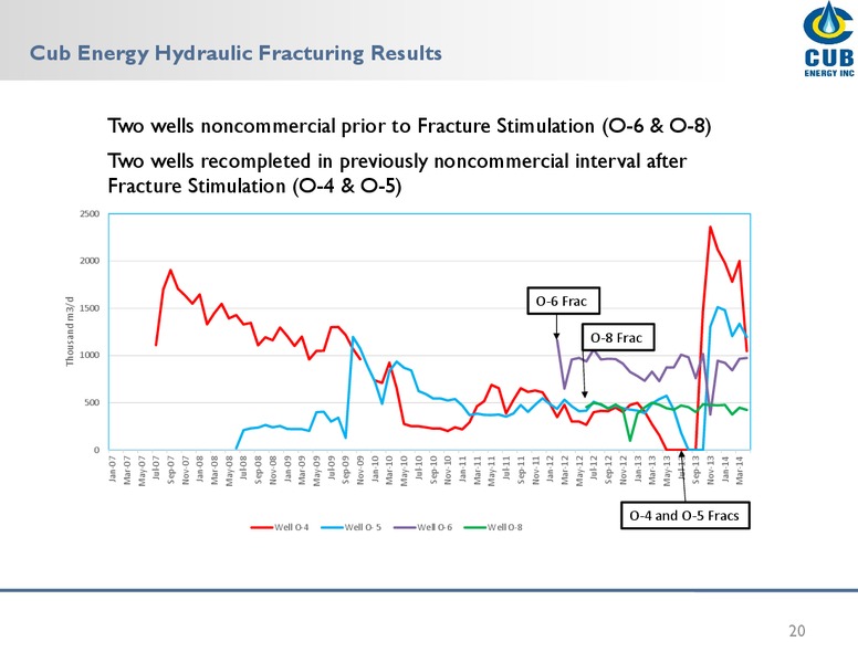MAY 2015 INVESTOR PRESENTATION – Cub Energy Inc. – slide 17