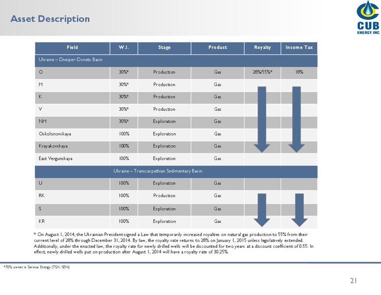 INVESTOR PRESENTATION – Cub Energy Inc. – slide 20