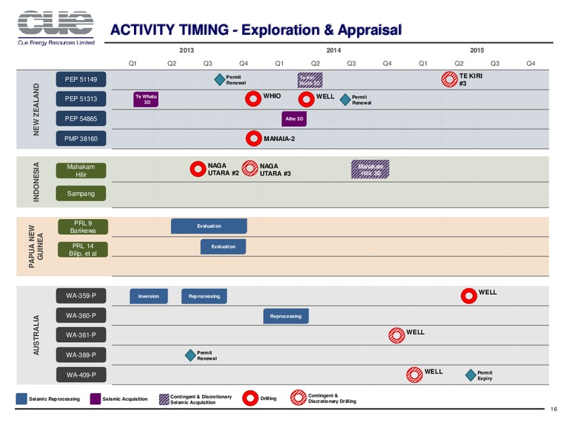 INVESTOR PRESENTATION – Cue Energy Resources Limited – slide 17
