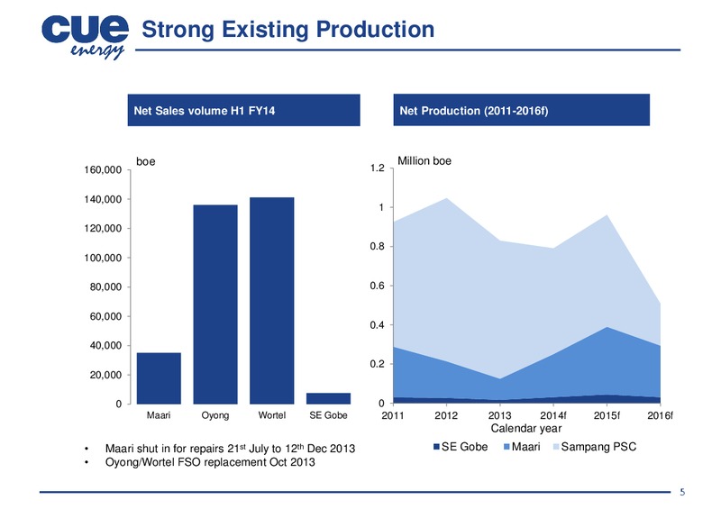 INVESTOR PRESENTATION – Cue Energy Resources Limited – slide 6