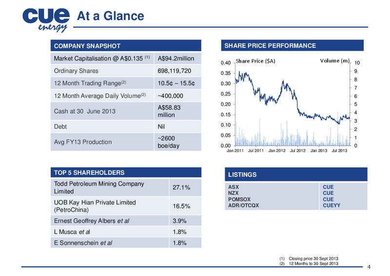 INVESTOR PRESENTATION – Cue Energy Resources Limited – slide 5