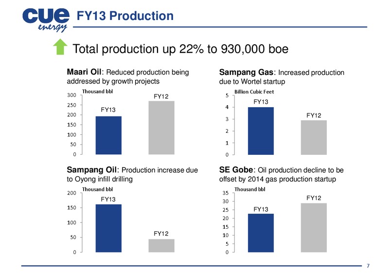 INVESTOR PRESENTATION – Cue Energy Resources Limited – slide 8