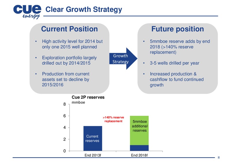 INVESTOR PRESENTATION – Cue Energy Resources Limited – slide 9