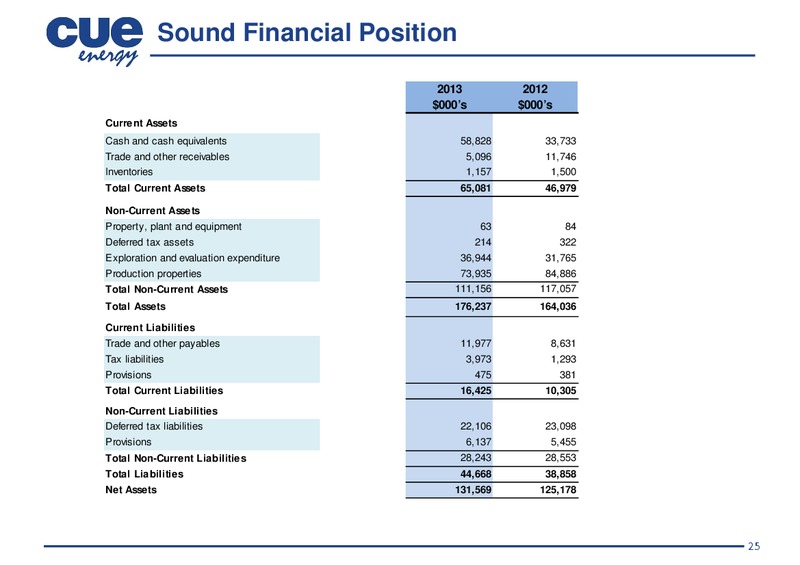 INVESTOR PRESENTATION – Cue Energy Resources Limited – slide 26