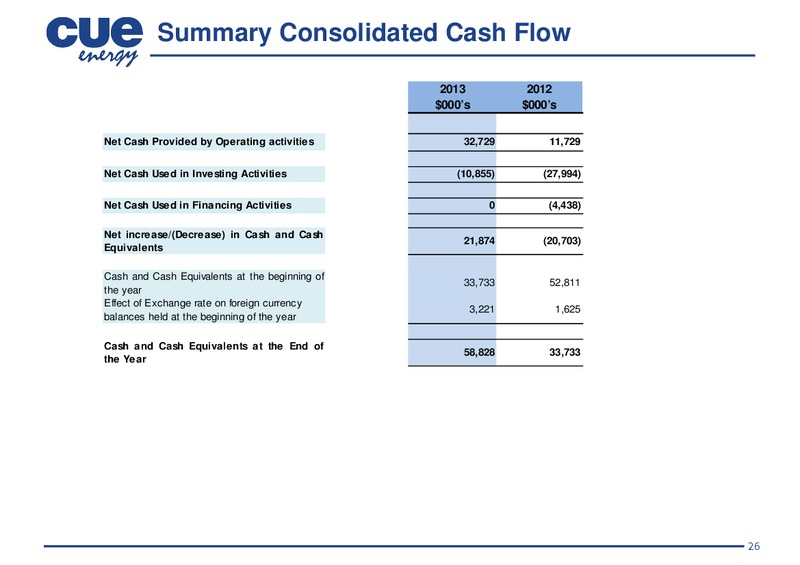 INVESTOR PRESENTATION – Cue Energy Resources Limited – slide 27