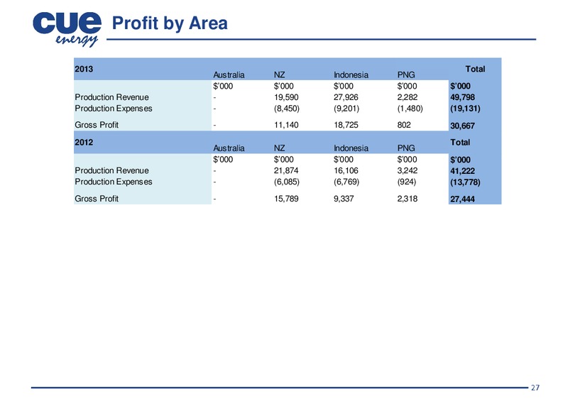 INVESTOR PRESENTATION – Cue Energy Resources Limited – slide 28