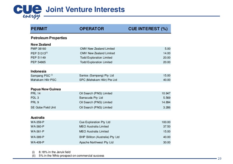 INVESTOR PRESENTATION – Cue Energy Resources Limited – slide 30