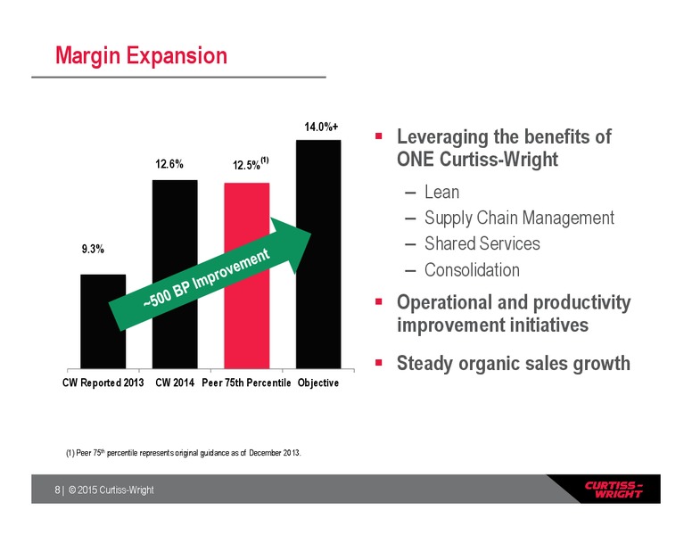 Investor Overview First Quarter 2015 – Curtiss-Wright Corp. – slide 7