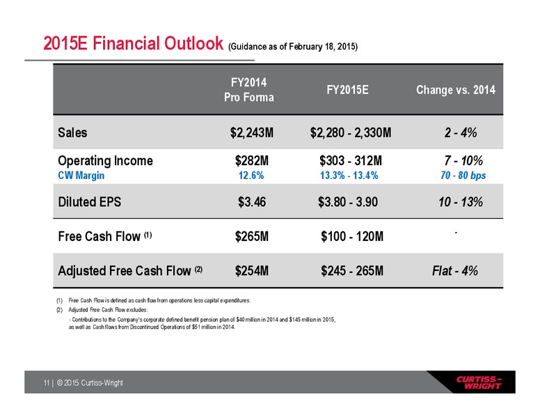 Investor Overview First Quarter 2015 – Curtiss-Wright Corp. – slide 10