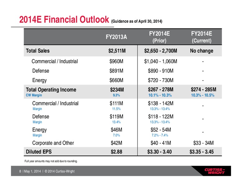 1Q 2014 Earnings Conference Call – Curtiss-Wright Corp. – slide 7