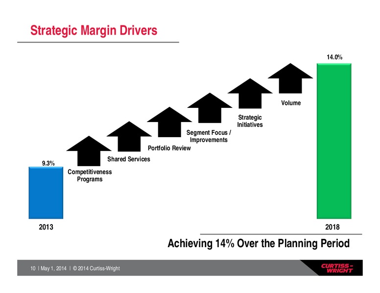 1Q 2014 Earnings Conference Call – Curtiss-Wright Corp. – slide 9