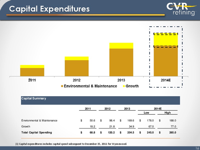 Investor Presentation – Cvr Refining Lp – slide 15
