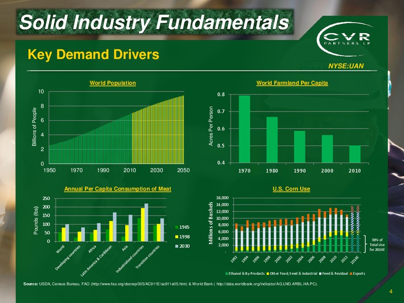 Investor Presentation – Cvr Refining Lp – slide 3