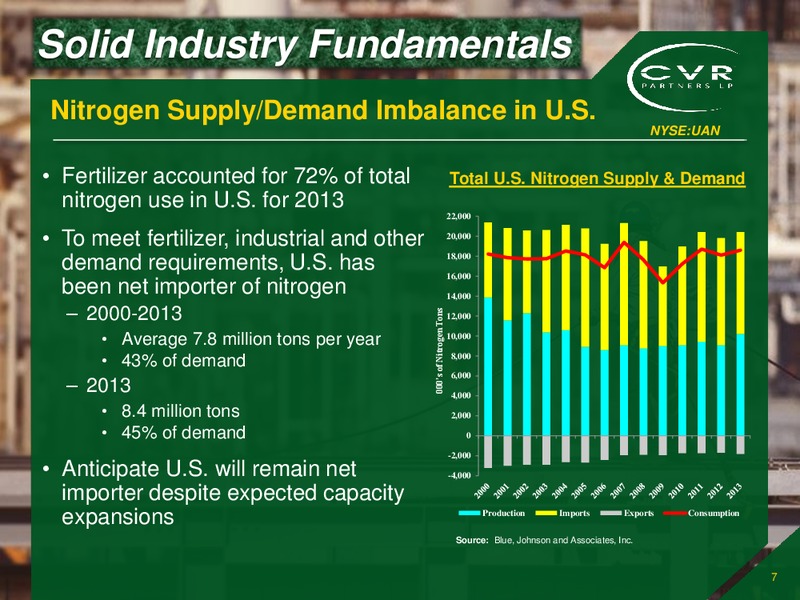 Investor Presentation – Cvr Refining Lp – slide 6