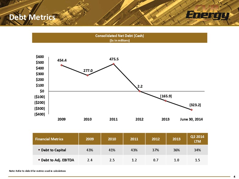 2ND QUARTER 2014 EARNINGS REPORT – Cvr Partners Lp – slide 4