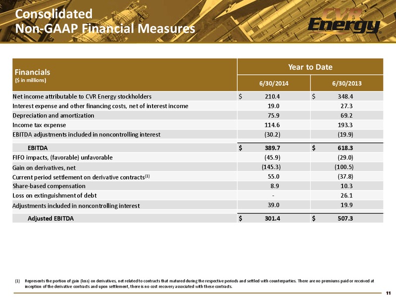 2ND QUARTER 2014 EARNINGS REPORT – Cvr Partners Lp – slide 11
