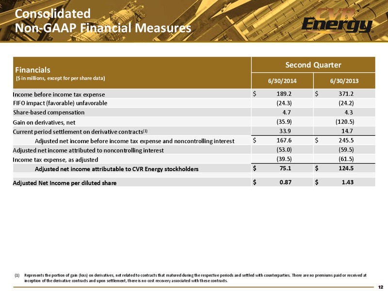 2ND QUARTER 2014 EARNINGS REPORT – Cvr Partners Lp – slide 12