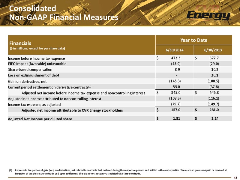 2ND QUARTER 2014 EARNINGS REPORT – Cvr Partners Lp – slide 13