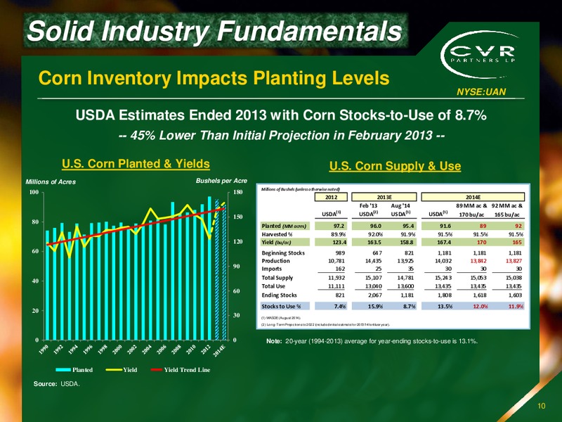INVESTOR PRESENTATION – Cvr Partners Lp – slide 9