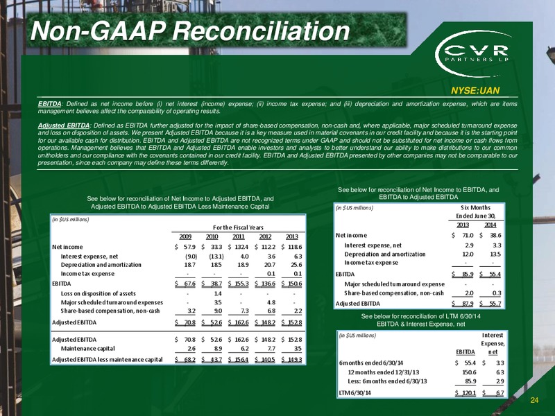 INVESTOR PRESENTATION – Cvr Partners Lp – slide 23