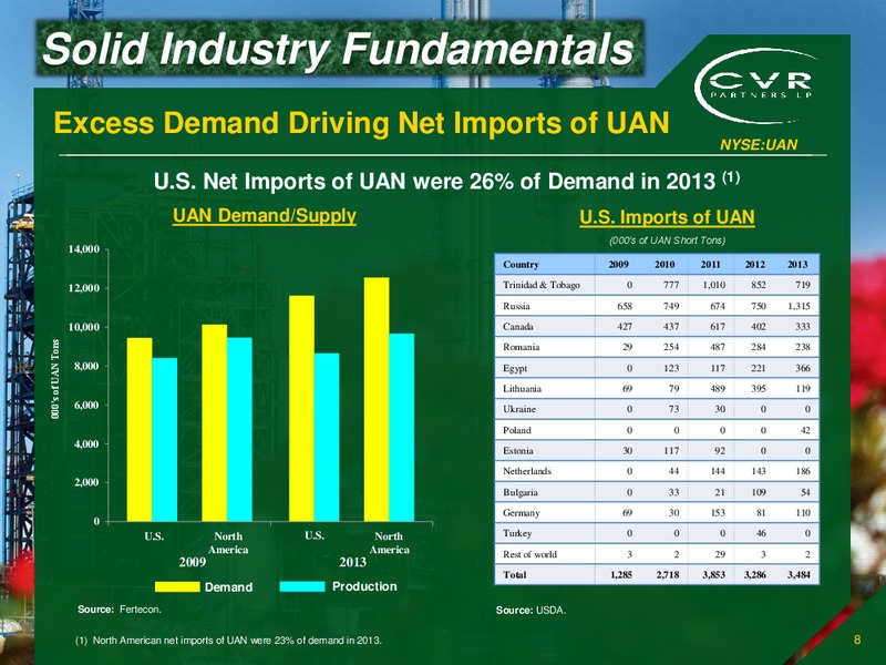 Investor Presentation – Cvr Partners Lp – slide 7