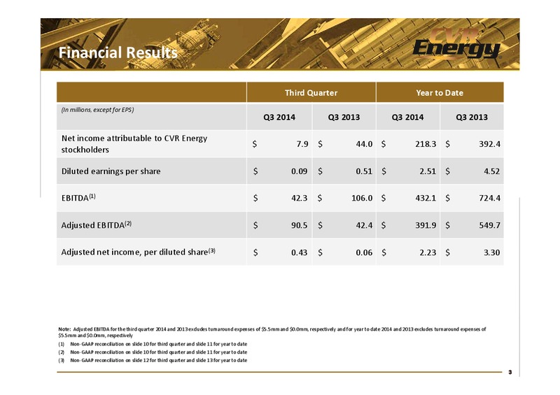 3rd Quarter 2014 Earnings Report – Cvr Partners Lp – slide 3