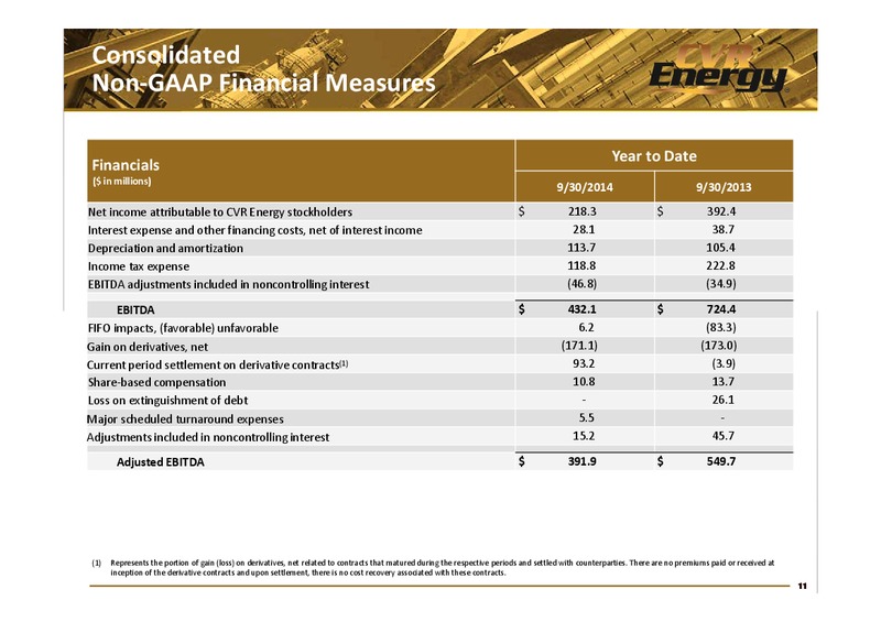 3rd Quarter 2014 Earnings Report – Cvr Partners Lp – slide 11