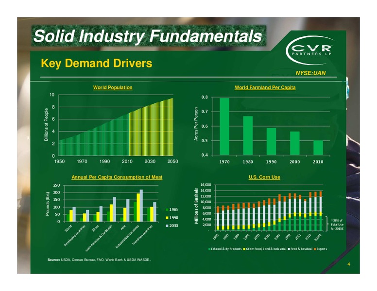 May 2015 Investor Presentation – Cvr Partners Lp – slide 3