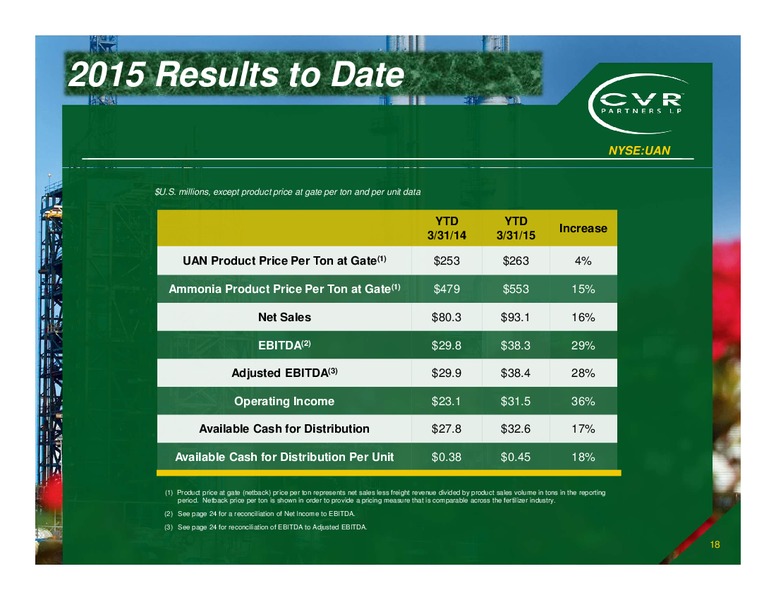 May 2015 Investor Presentation – Cvr Partners Lp – slide 17