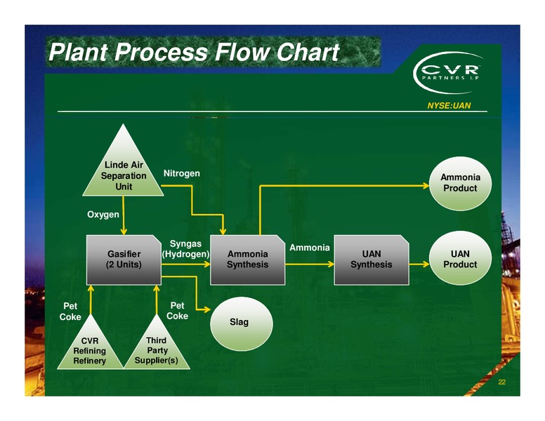 May 2015 Investor Presentation – Cvr Partners Lp – slide 21