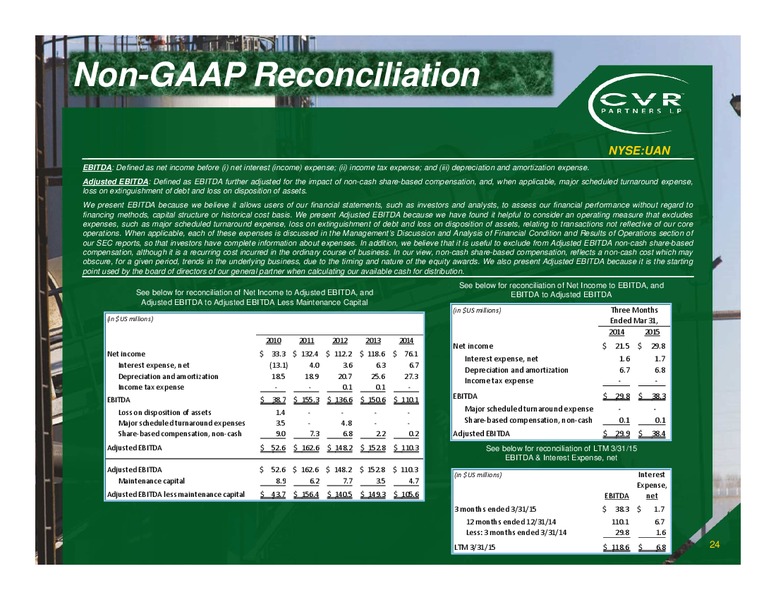 May 2015 Investor Presentation – Cvr Partners Lp – slide 23