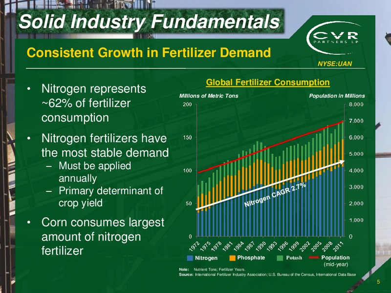 Investor Presentation – Cvr Partners Lp – slide 4