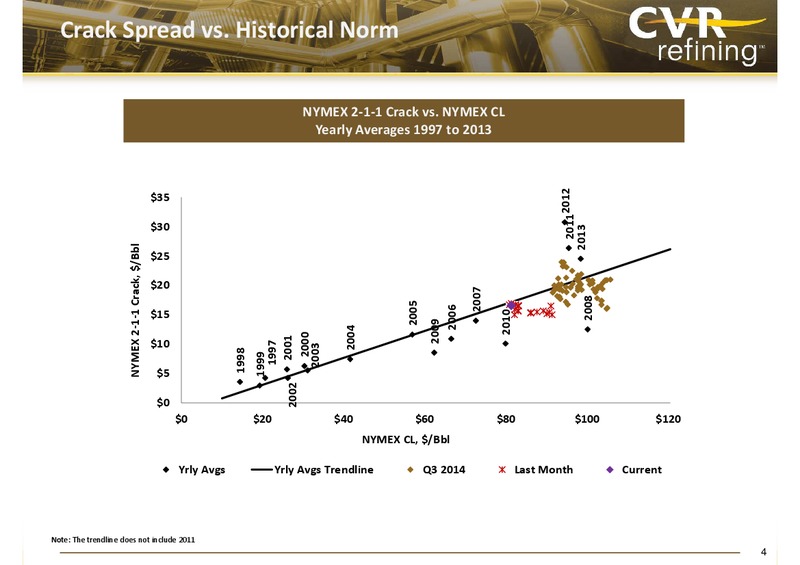 3rd Quarter 2014 Earnings Report – Cvr Partners Lp – slide 4