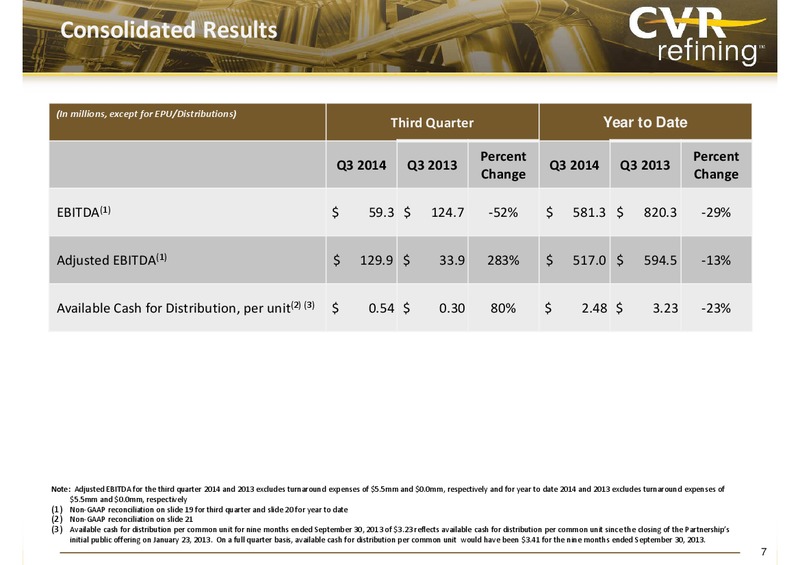 3rd Quarter 2014 Earnings Report – Cvr Partners Lp – slide 7