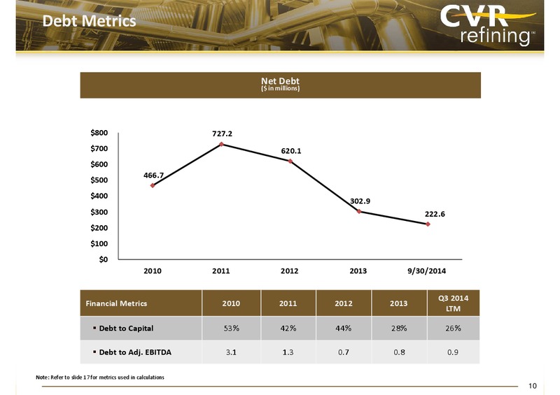 3rd Quarter 2014 Earnings Report – Cvr Partners Lp – slide 10