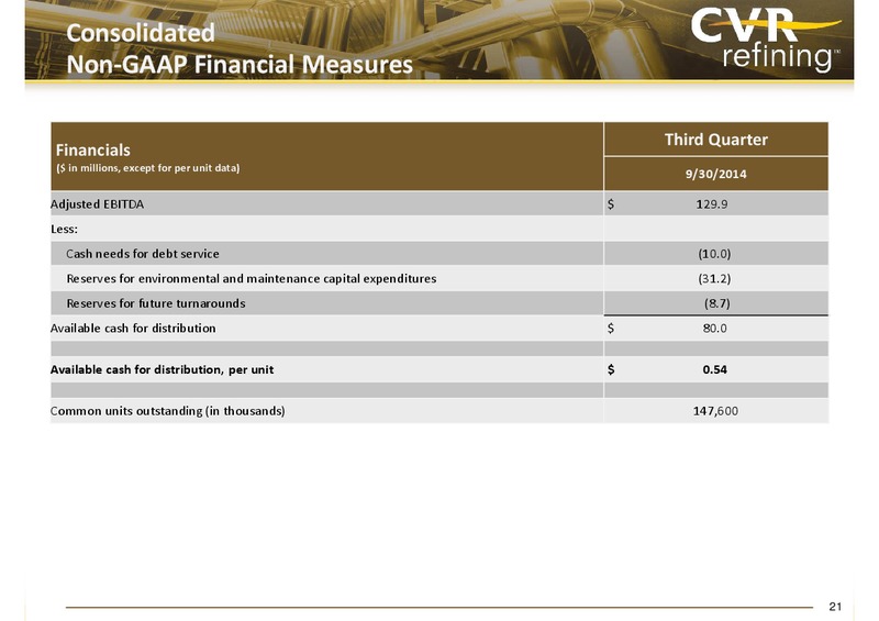 3rd Quarter 2014 Earnings Report – Cvr Partners Lp – slide 21